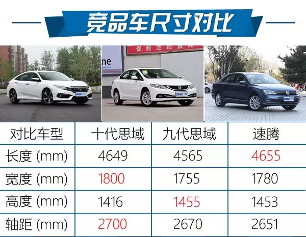 憑什么叫神車？ 本田思域220Turbo試駕