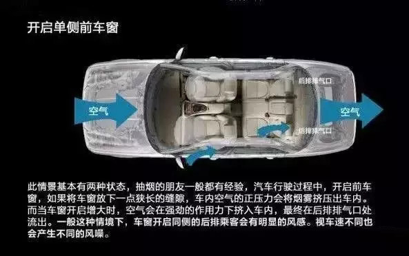 車窗這樣開(kāi)，省油又通風(fēng)！