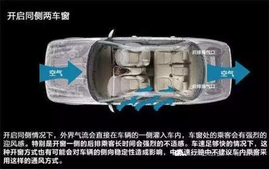 車窗這樣開(kāi)，省油又通風(fēng)！