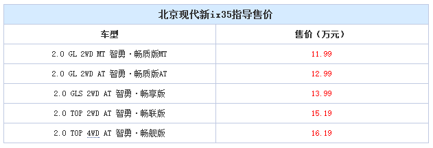 邵陽北京現(xiàn)代新ix35上市，售11.99-16.19萬元