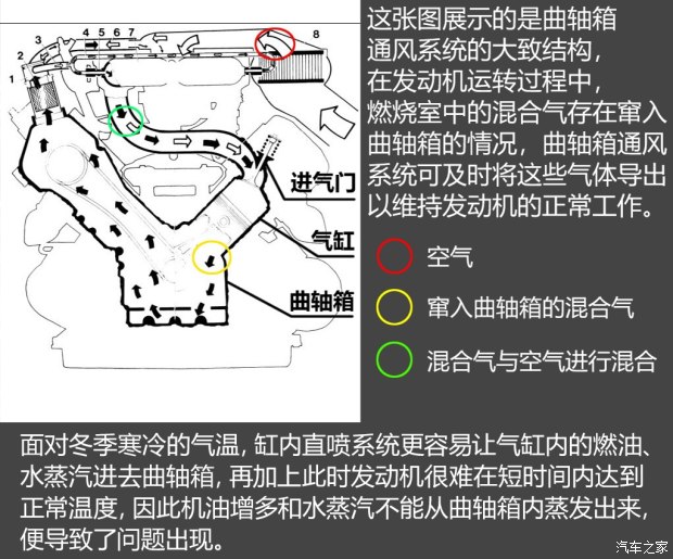 不懼機油問題？解讀福特全新1.5T三缸機