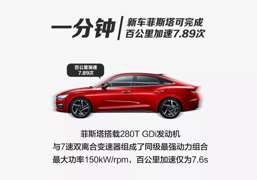 一分鐘，北京現(xiàn)代會(huì)發(fā)生什么？